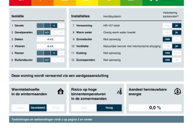 huurwoningen te huur op Appartement Mia Van Ijperenplein 147