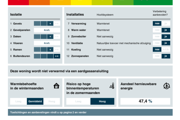 Appartement Sonny Rollinsstraat 103