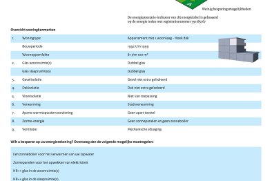 appartementen te huur op Appartement Louis Pregerkade 420