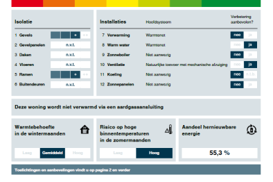 appartementen te huur op Afroditekade 216